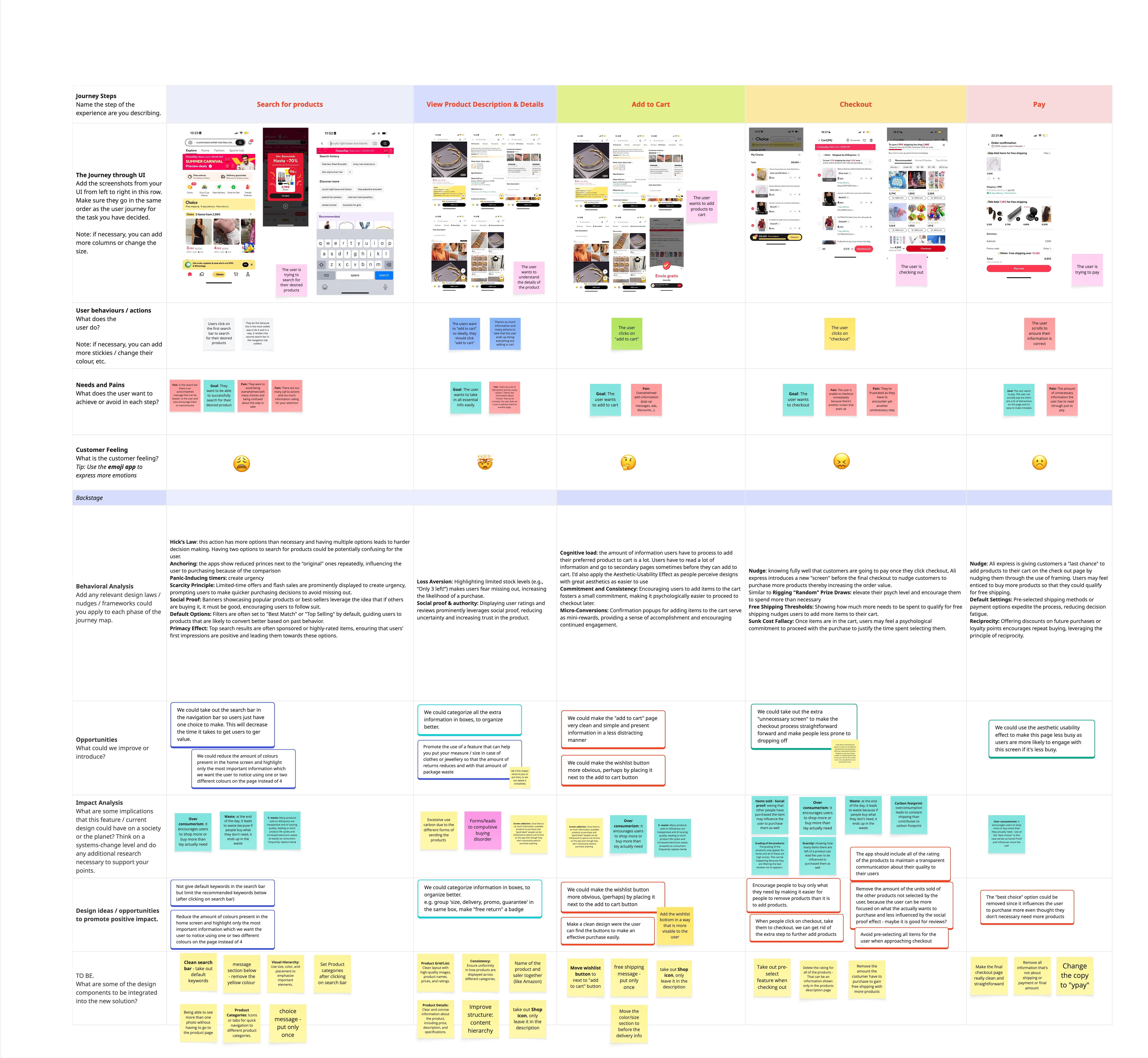 AliExpress UI teardown journey map board showing search, product view, add to cart, checkout and pay steps with behavioural analysis